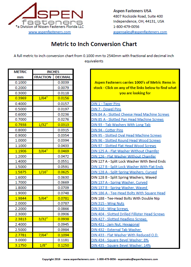 Mm Vs Inch Conversion Chart